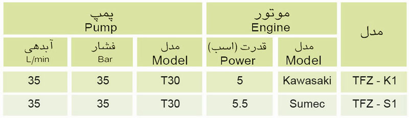 ابعاد منبع یا مخزن بیضی پلی اتیلن