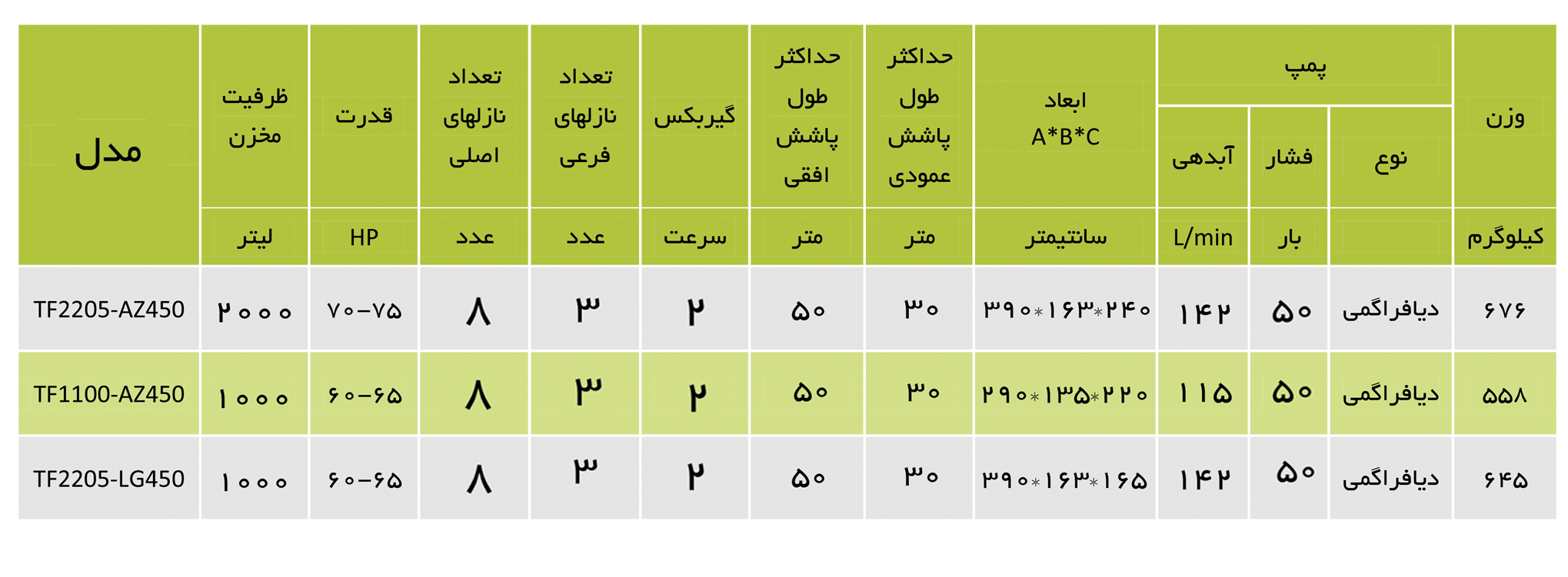 ​ابعاد سطل زباله های پلی اتیلنی طوس فدک: