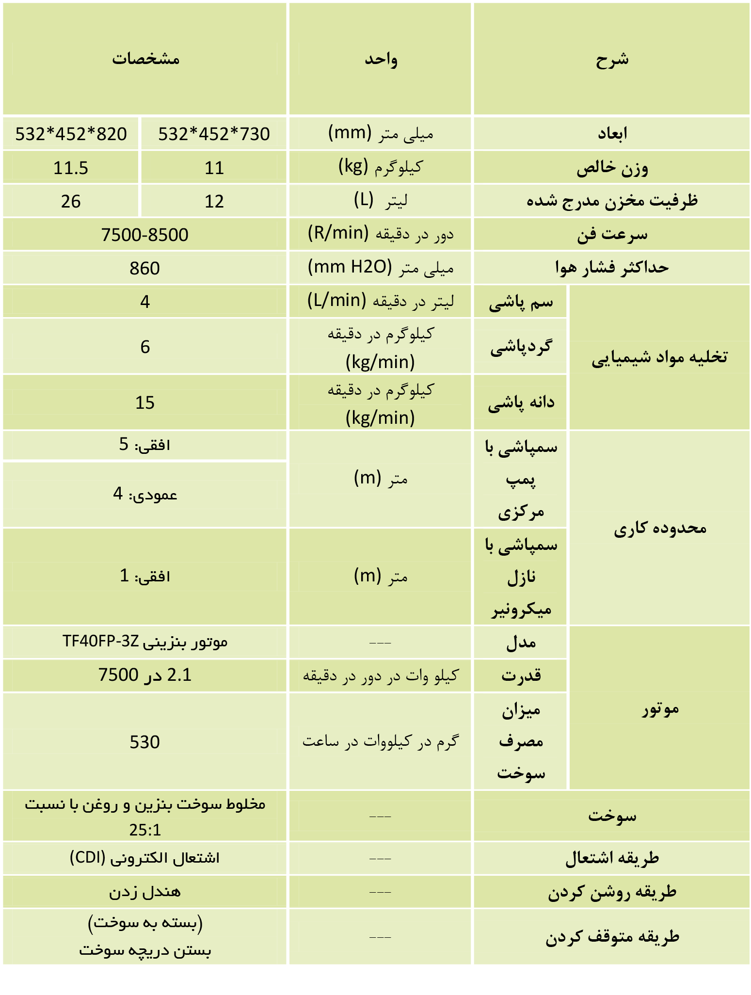 جدول مشخصات سمپاش اتومایزر