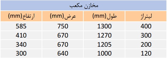 ابعاد منبع یا مخزن مکعبی پلی اتیلن طوس فدک