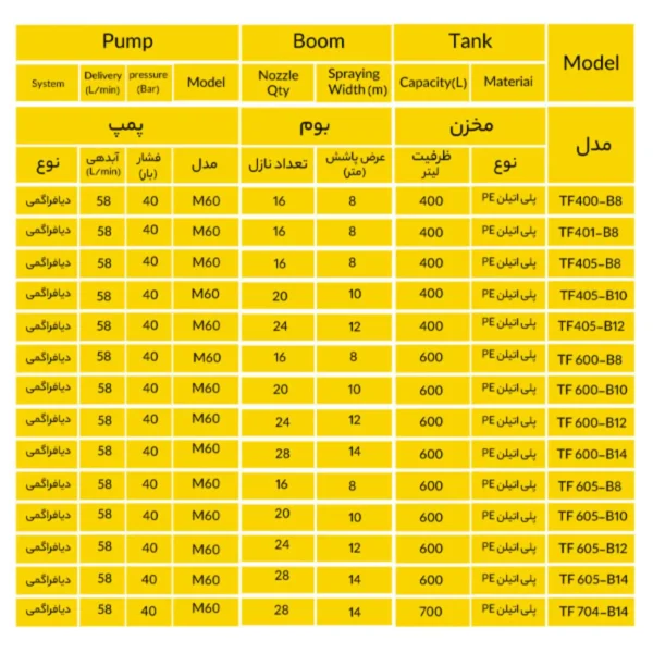 جدول راهنمای سمپاش 400 لیتری بومدار طوس فدک طرح هلدری مدل TF408